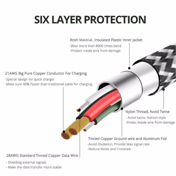 High-speed fast charging cable mobile phone charging cable - Image 5