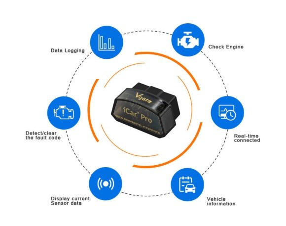 Automobile fault detector - Image 4