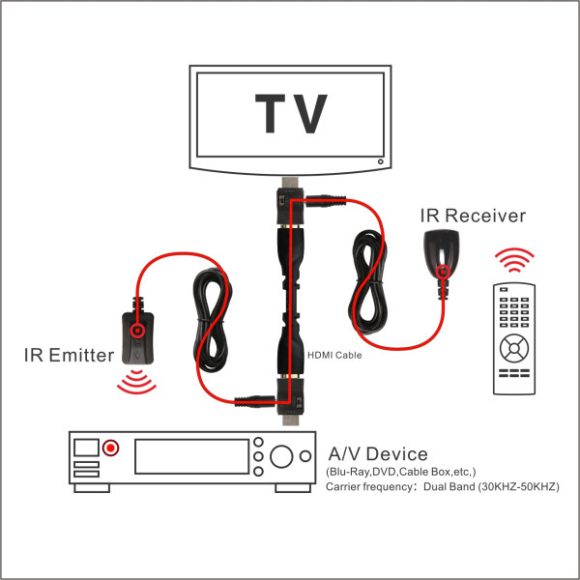 Newest IR Extender Infrared Repeater Remote Control 30 to 60Khz Dual Band IR Over HDMI Remote Control Extender Receiver - Image 3