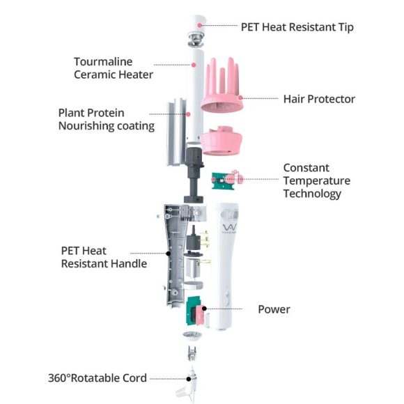 Rotating curling iron - Image 7
