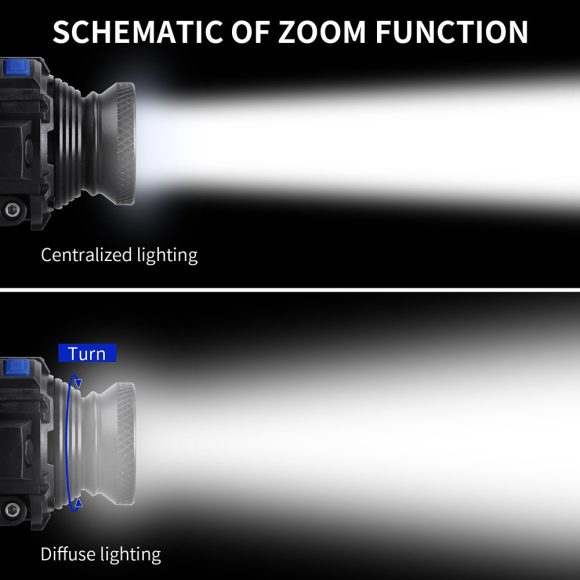 Focusing Outdoor Cycling Camping Led Glare Headlights - Image 2