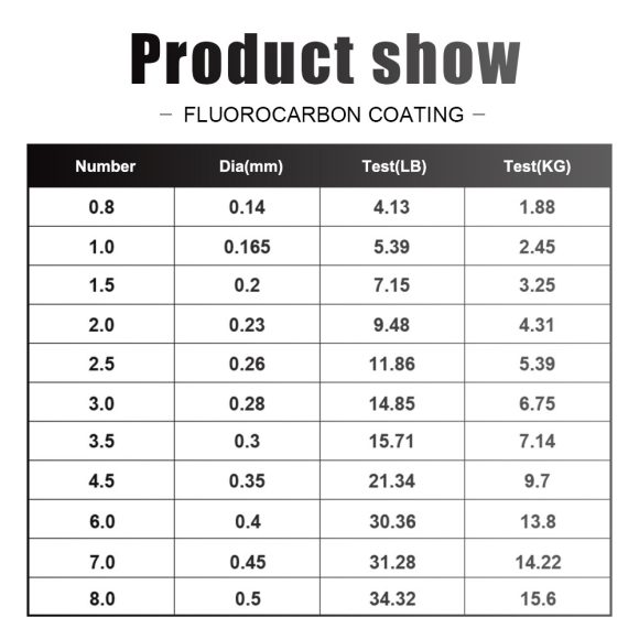 Multicolor Nylon Line Main Line Sub Line Fishing Line Spot Line Fishing - Image 5