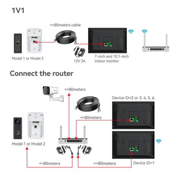Video Intercom Doorbell 1v2 Real-time Monitoring Wireless Network Intelligent Intercom System Doorbell - Image 5