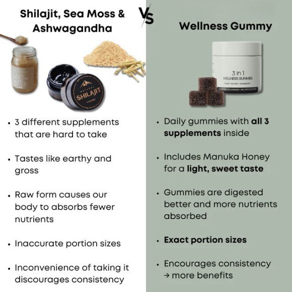 Cured 3 In 1 Gummies Cured Shilajit Gummies For Men - Image 4