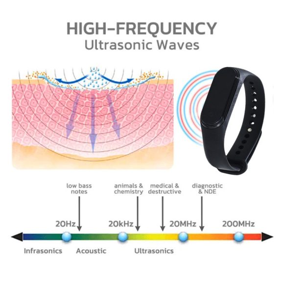 Outdoor Camping Portable Silicone Mosquito Repellent Watch To Prevent Mosquito Bites - Image 5